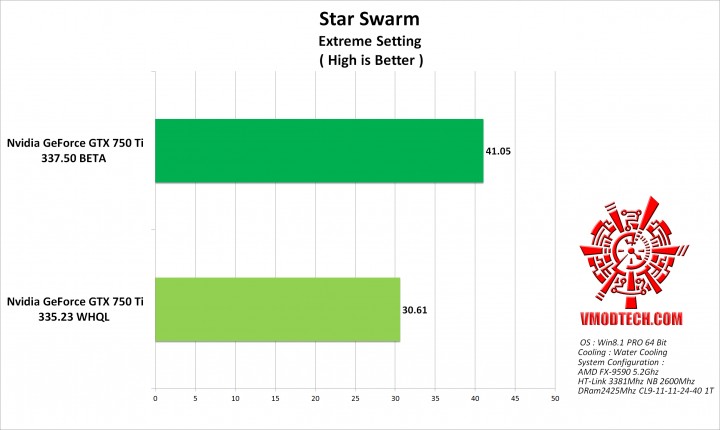 star g 720x430 GeForce 337.50 Beta Performance Drivers 