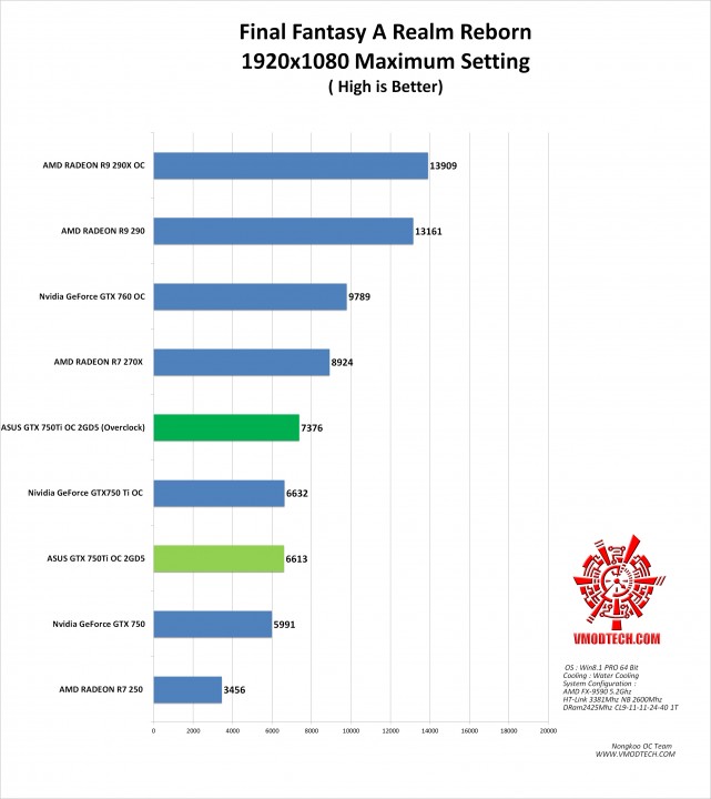 ff g 641x720 ASUS GTX750TI OC 2GD5