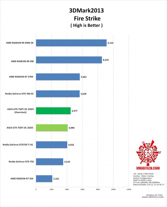 fire g 583x720 ASUS GTX750TI OC 2GD5