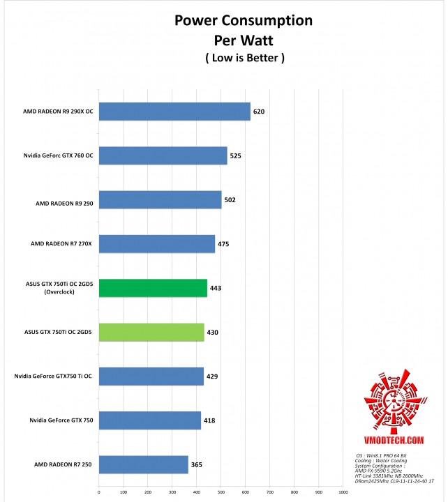 power 642x720 ASUS GTX750TI OC 2GD5