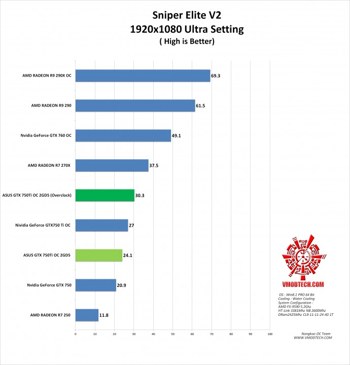 snper v2 g 690x720 ASUS GTX750TI OC 2GD5