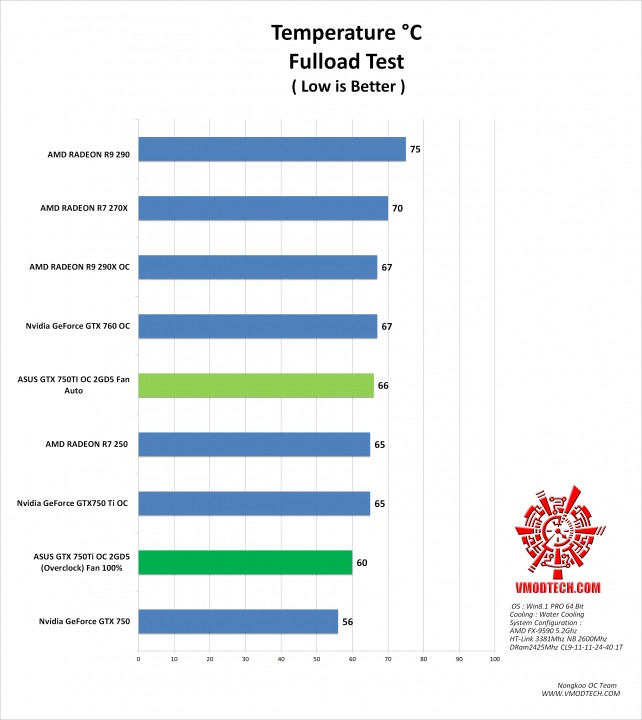 temp 642x720 ASUS GTX750TI OC 2GD5