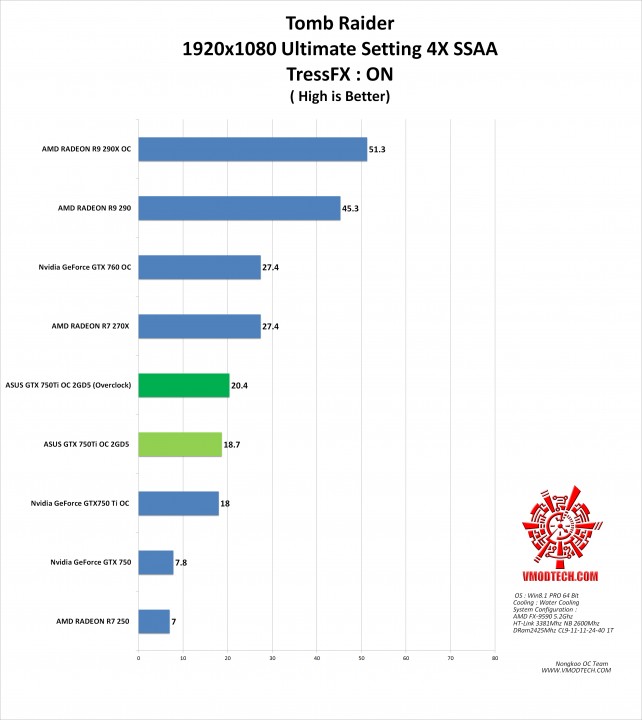 tomb 4xx g 642x720 ASUS GTX750TI OC 2GD5