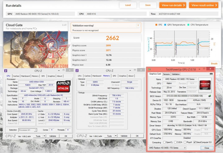 cloud 719x495 AMD Athlon 5350 APU “Kabini” & ASRock AM1H ITX Review