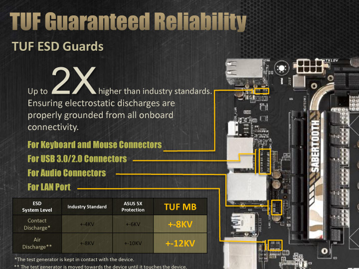 asus z97 seminar 77 พาเที่ยวชมงาน The 2014 ASUS Technical Seminar งานเปิดตัว Asus Z97 Series Motherboard