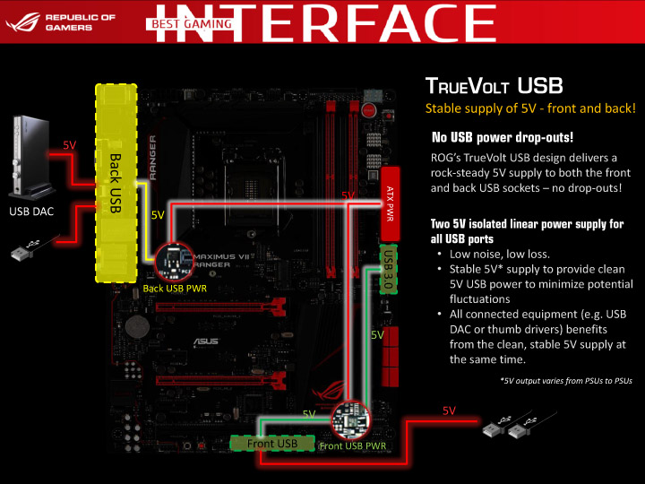 asus z97 seminar 95 พาเที่ยวชมงาน The 2014 ASUS Technical Seminar งานเปิดตัว Asus Z97 Series Motherboard