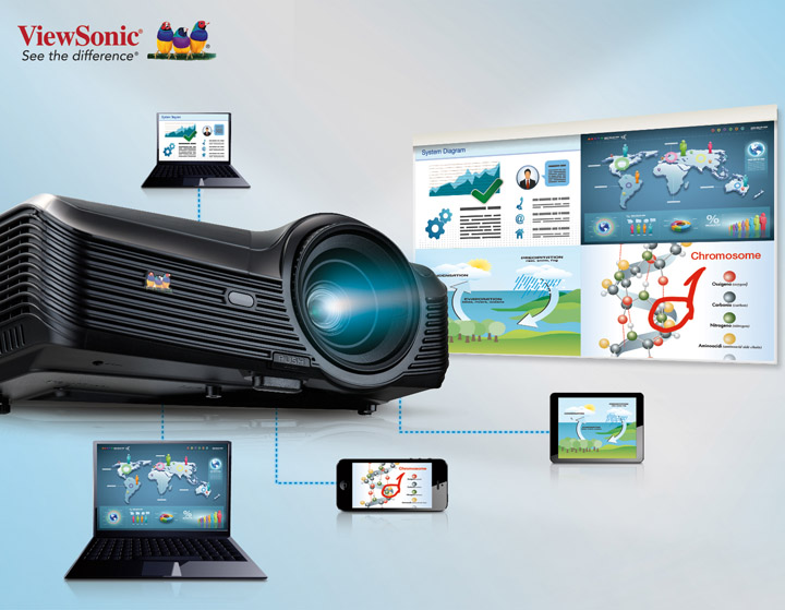 011 โปรเจคเตอร์ ViewSonic ViewSync® ทำให้การเชื่อมต่อ นำเสนองาน และแชร์ข้อมูล  จากอุปกรณ์โมบายเป็นเรื่องง่าย