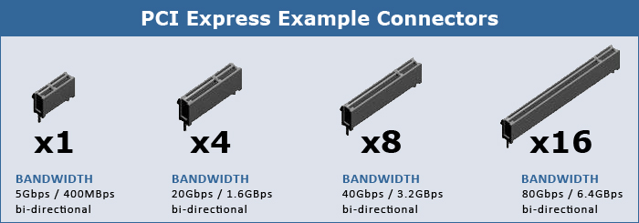 connectors Plextor M6e SSD รุ่นล่าสุด เร็วเต็มสูบด้วย PCIe