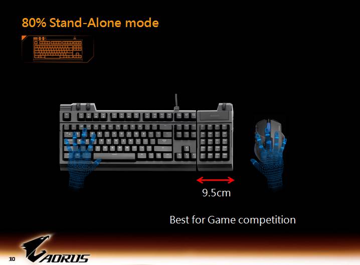 aorus-slide-10