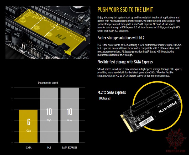 pcie-m2