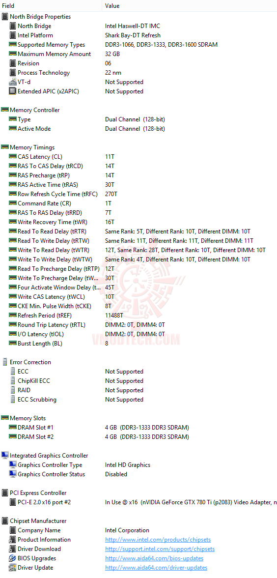 ed3 ASUS ROG MAXIMUS VII RANGER Motherboard Review