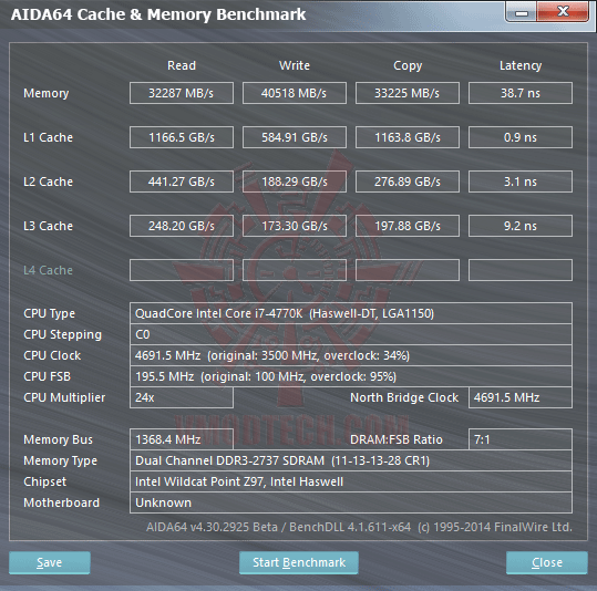 e1 2 GIGABYTE Z97X SOC Force Motherboard Review PART II