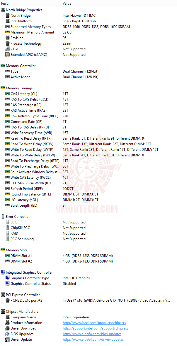 ed3 2 GIGABYTE Z97X SOC Force Motherboard Review PART II