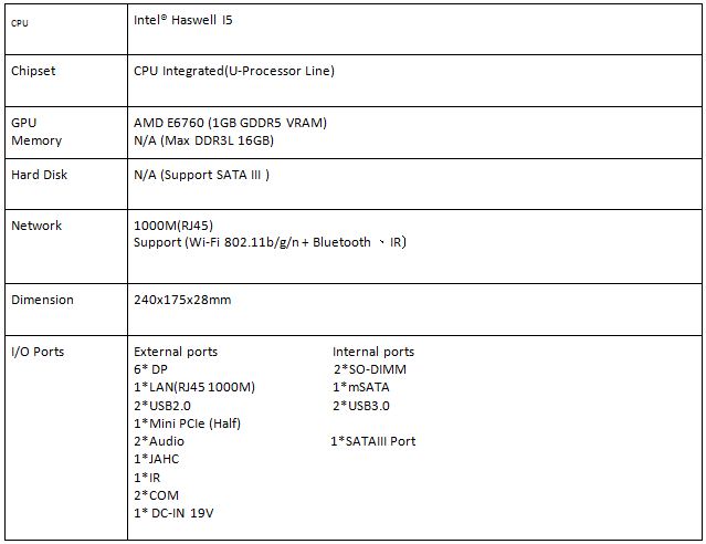 spec GIADA ส่ง Mini PC high end G320 ตอบโจทย์การใช้งานสื่อประชาสัมพันธ์ดิจิตอล