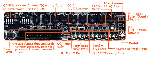 05 GIGABYTE เปิดตัวเมนบอร์ด 9 Series Overclocking พร้อมเผย 9 สถิติโลกใหม่ที่เกิดขึ้น  ประสิทธิภาพในการทำงาน และคุณสมบัติในการโอเวอร์คล็อก “ระดับมืออาชีพ”