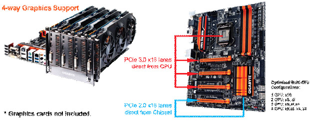 10 GIGABYTE เปิดตัวเมนบอร์ด 9 Series Overclocking พร้อมเผย 9 สถิติโลกใหม่ที่เกิดขึ้น  ประสิทธิภาพในการทำงาน และคุณสมบัติในการโอเวอร์คล็อก “ระดับมืออาชีพ”