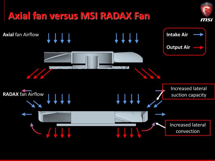 03 msi vga update final media 37 MSI Media Tour 2014 @ Ho Chi Minh City Vietnam