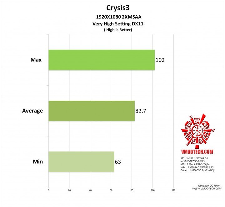 crysis3 720x660 ASRock Booth @ COMPUTEX TAIPEI 2014 (ASRock Z97 Extreme4)