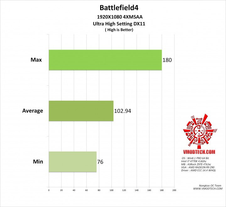 bf4 720x660 MSI Z97 MPOWER Motherboard Review