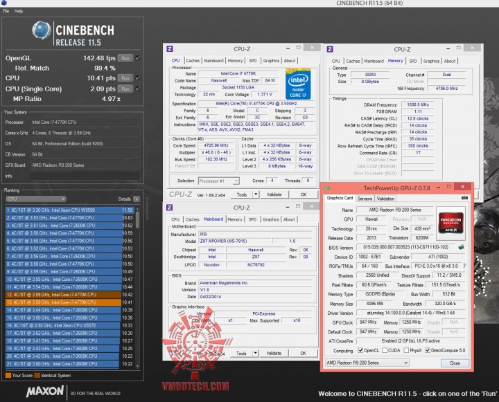 cine11 720x581 MSI Z97 MPOWER Motherboard Review