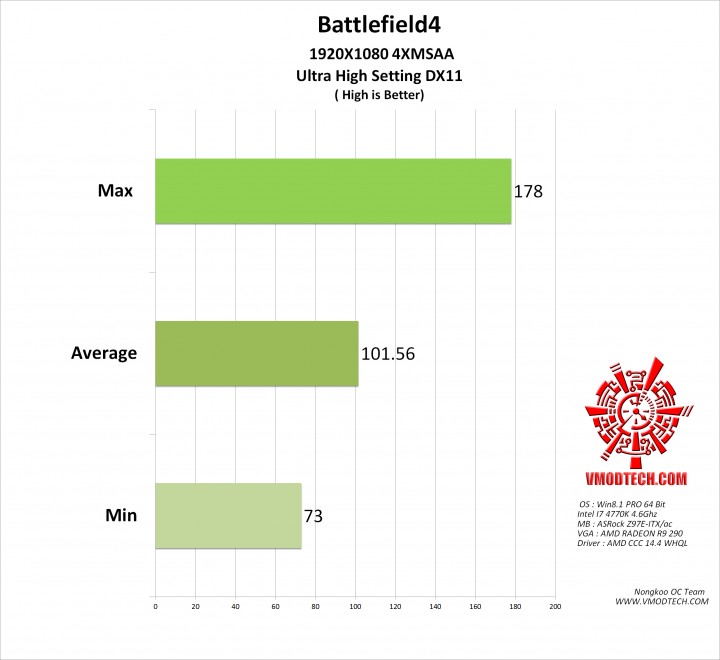 bf4 720x660 MSI Z97 GAMING 5 Motherboard Review