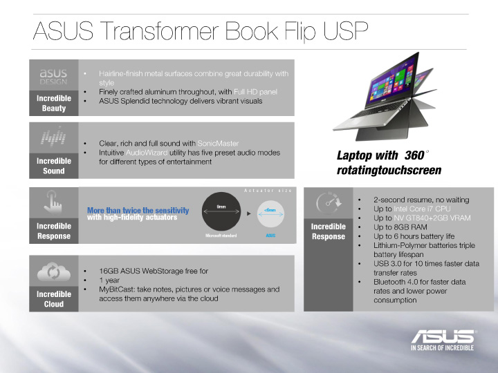 notebook 8 ASUS HQ Media Tour @ COMPUTEX TAIPEI 2014