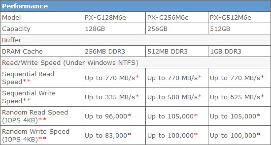 spec m6e m2 Ascenti Resources ส่งสุดยอด SSD แห่งอนาคต “PLEXTOR M6e M.2 2280 PCIe SSD” ความเร็วทะลุคอขวด 