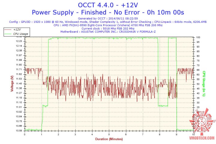 2014 06 11 08h22 voltage 12v 720x480 Thermaltake Smart SE 730W