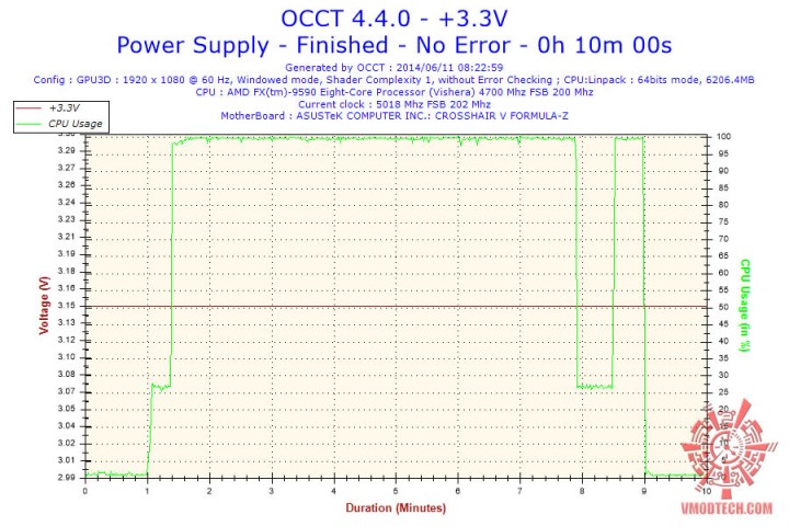 2014 06 11 08h22 voltage 33v 720x480 Thermaltake Smart SE 730W