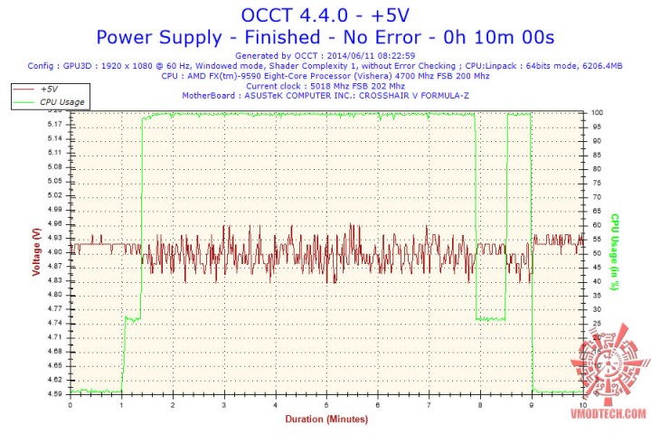 2014 06 11 08h22 voltage 5v 720x480 Thermaltake Smart SE 730W