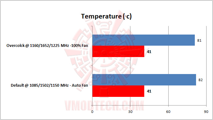 01 temperature ASUS ROG Geforce GTX 760 Striker Platinum Graphics Card Review