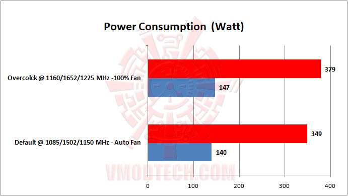 02 power ASUS ROG Geforce GTX 760 Striker Platinum Graphics Card Review