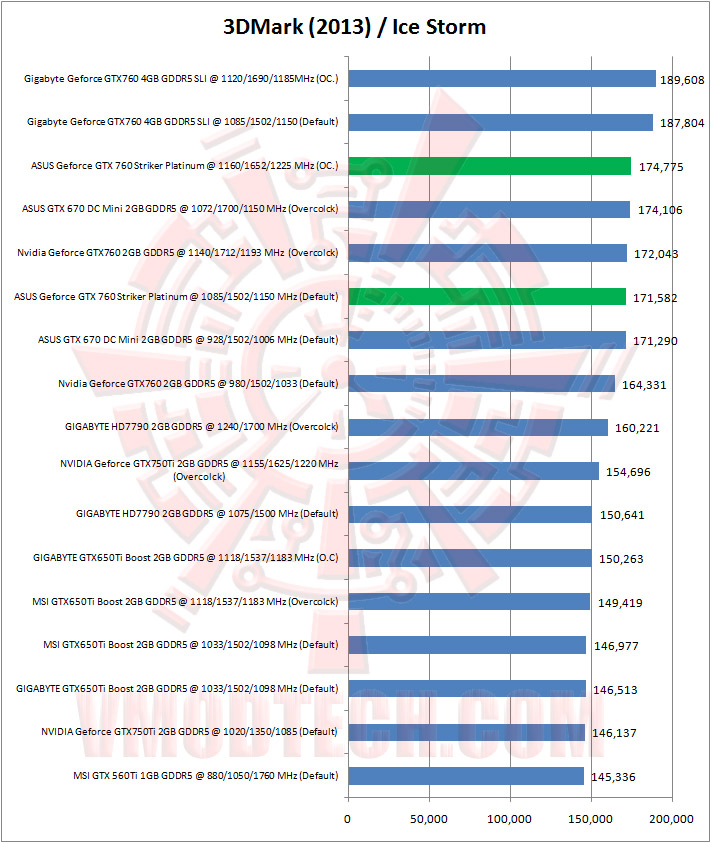 03 3dmark13 01 ASUS ROG Geforce GTX 760 Striker Platinum Graphics Card Review