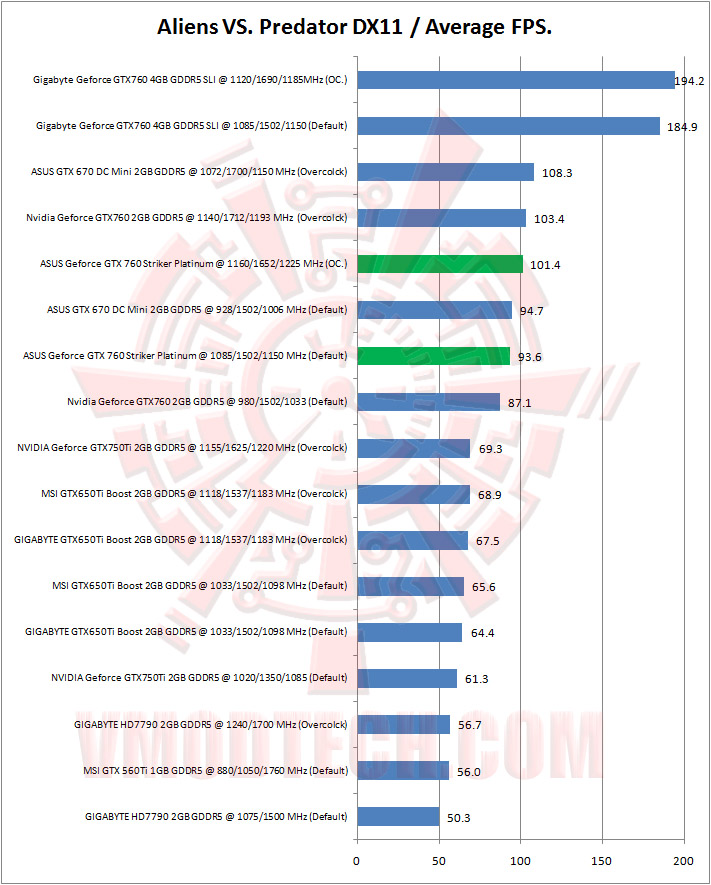 04 aliens predator ASUS ROG Geforce GTX 760 Striker Platinum Graphics Card Review