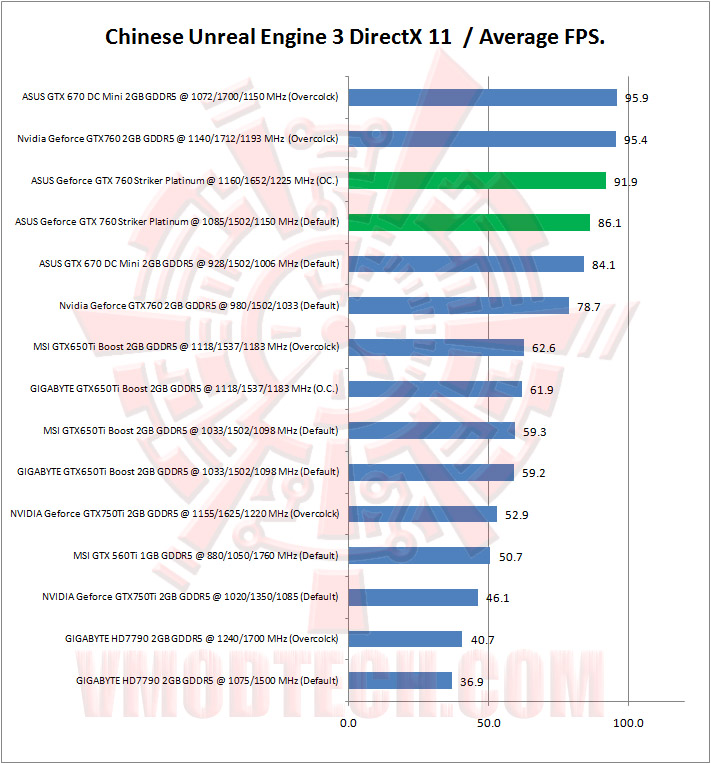 05 chinese ASUS ROG Geforce GTX 760 Striker Platinum Graphics Card Review