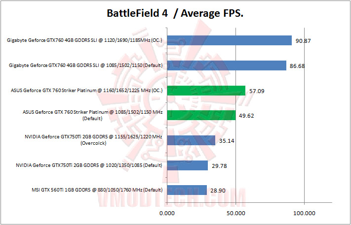 06 battlefield4 ASUS ROG Geforce GTX 760 Striker Platinum Graphics Card Review