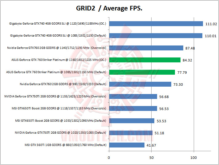 07 grid2 ASUS ROG Geforce GTX 760 Striker Platinum Graphics Card Review