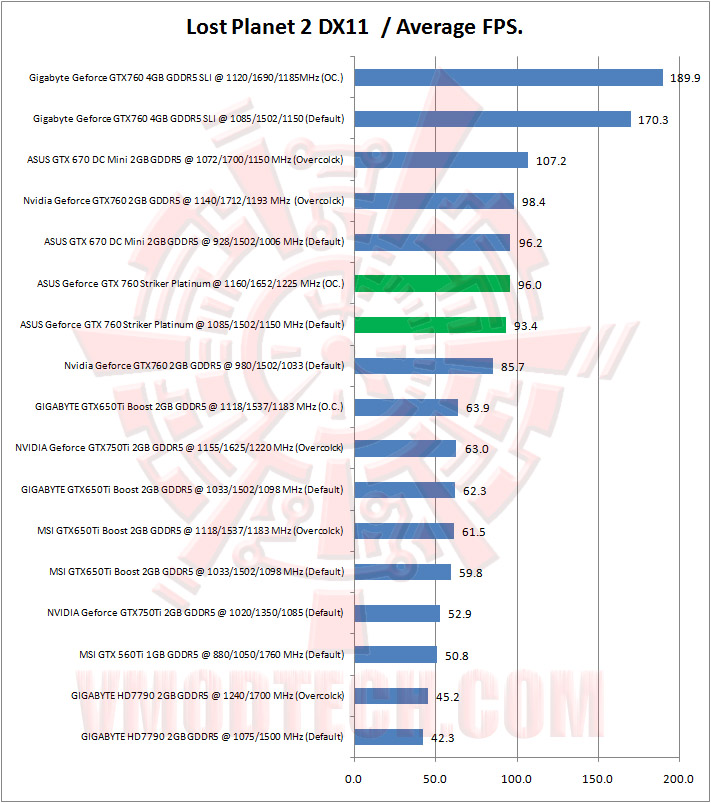 09 lost planet 2 ASUS ROG Geforce GTX 760 Striker Platinum Graphics Card Review