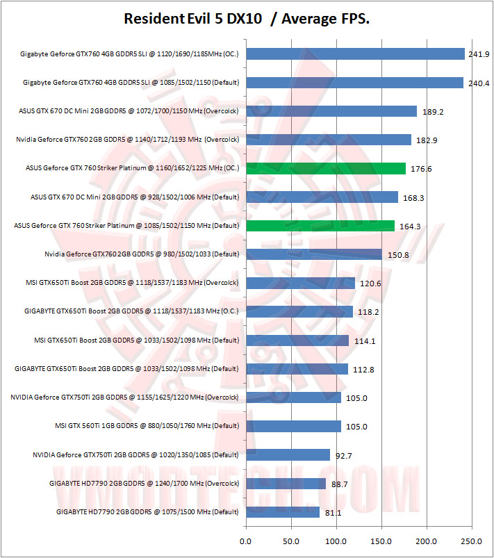 12 re5 ASUS ROG Geforce GTX 760 Striker Platinum Graphics Card Review