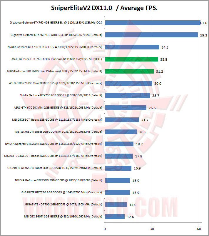 13 sniperelitev2 ASUS ROG Geforce GTX 760 Striker Platinum Graphics Card Review