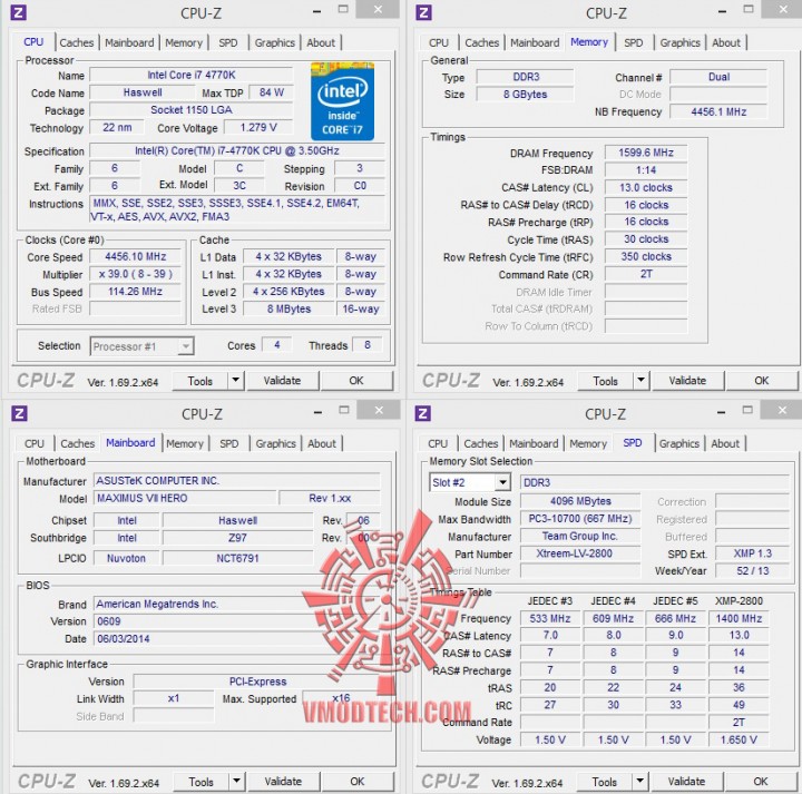 3200 cpuid 720x713 Team Xtreem PC3 22400 DDR3 2800 8GB Memory Kit Review