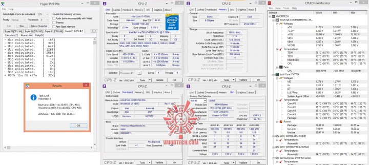 hyperpi32 720x322 Team Xtreem PC3 22400 DDR3 2800 8GB Memory Kit Review