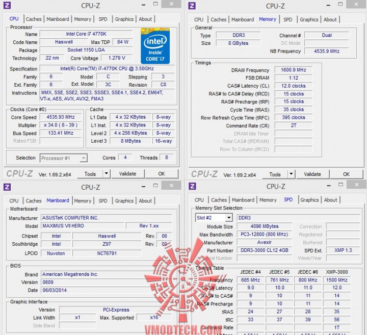 cpuid2 720x657 AVEXIR CORE SERIES DDR3 3000 CL12 8GB