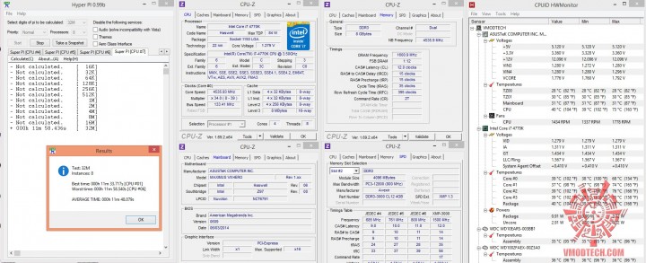 hyperpi32 allcore 720x293 AVEXIR CORE SERIES DDR3 3000 CL12 8GB