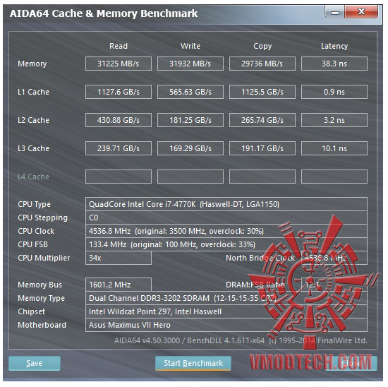 mem1 AVEXIR CORE SERIES DDR3 3000 CL12 8GB