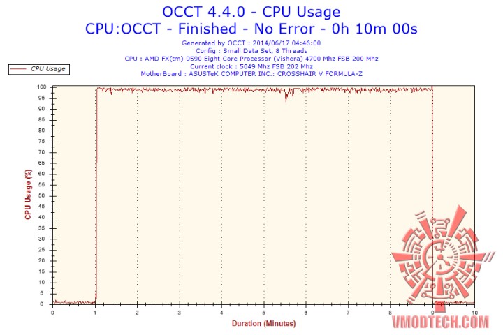 2014 06 17 04h46 cpuusage cpu usage 720x480 Thermaltake Water 3.0 PRO