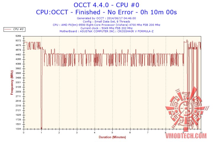 2014 06 17 04h46 frequency cpu 0 720x480 Thermaltake Water 3.0 PRO