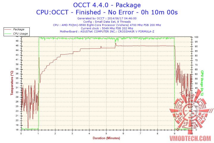 2014 06 17 04h46 temperature package 720x480 Thermaltake Water 3.0 PRO