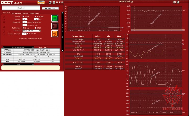 occt 720x443 Thermaltake Water 3.0 PRO