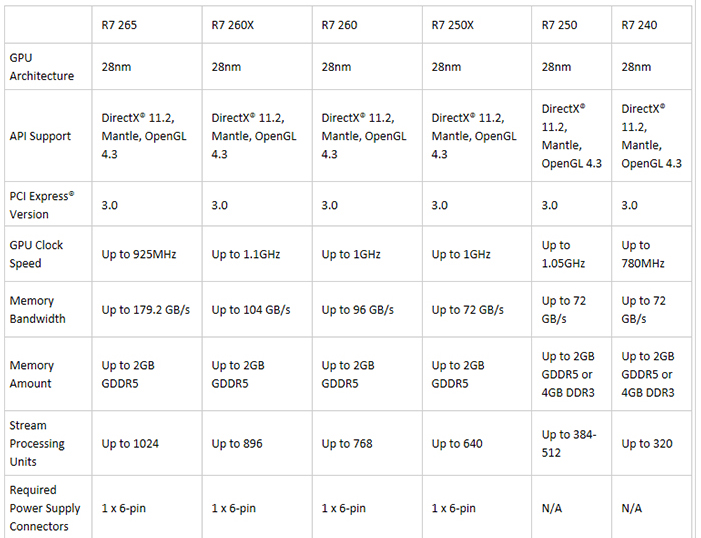 r7 spec2 MSI R7 250X 1GD5